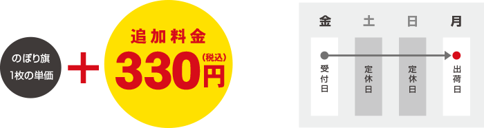 追加料金３３０円
